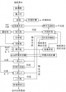 造紙廢水處理設備工作原理及產(chǎn)品特點 造紙廢水處理設備工作原理及產(chǎn)品特點